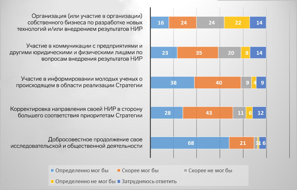 Молодые сотрудники постоянно участвуют в проектах нир на стороне