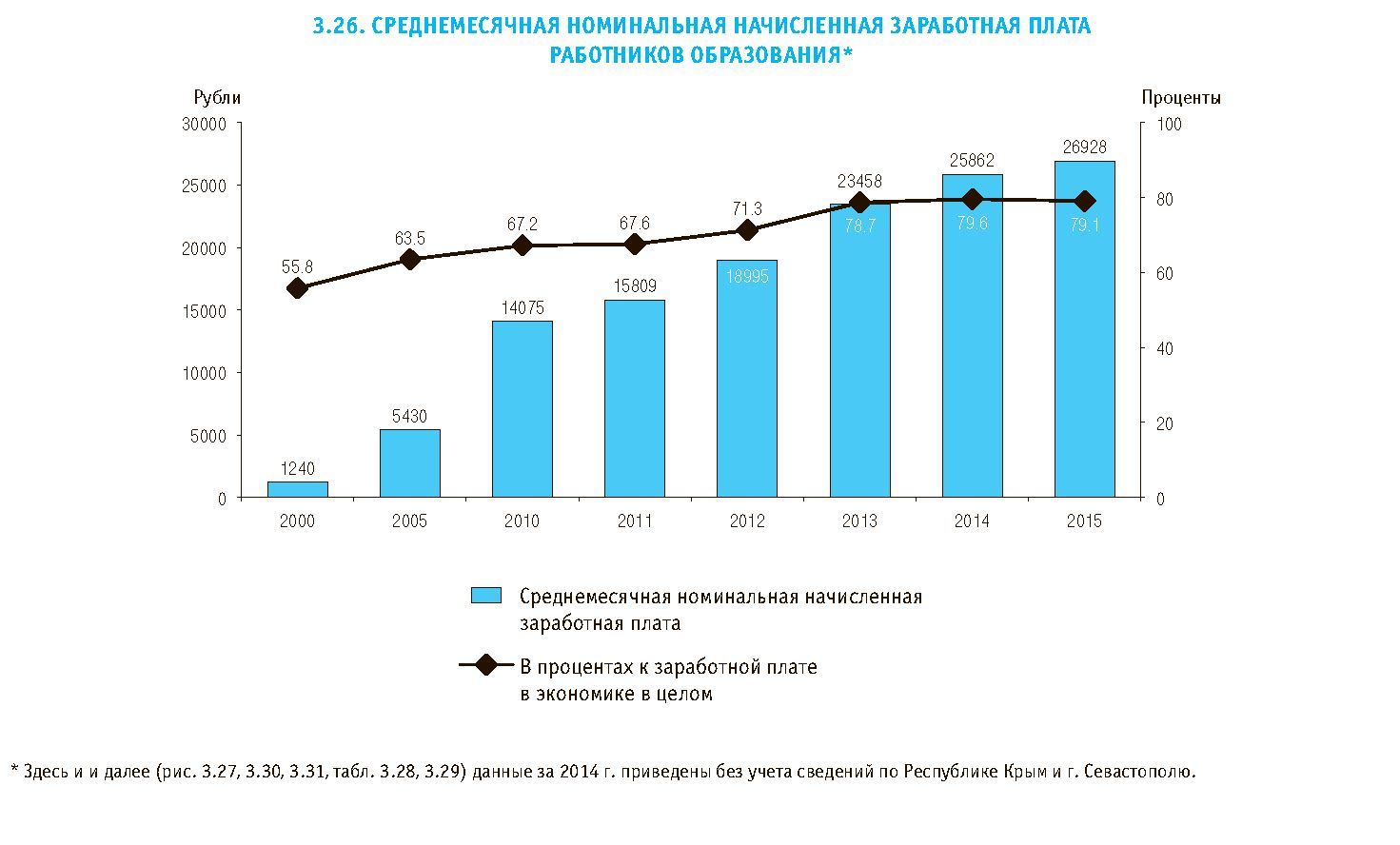 Реферат: Статистика уровня образования населения и развития системы обучения