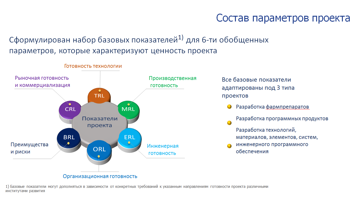 Подведомственные вузы