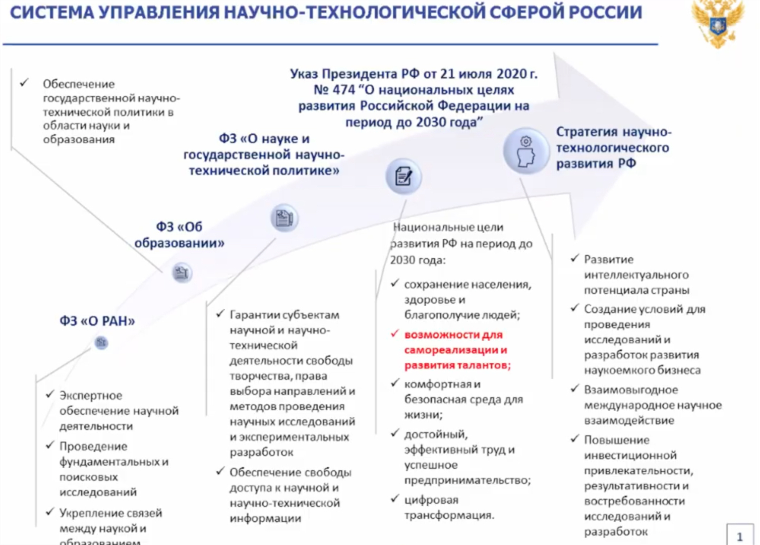 Выбор приоритетного направления. Научно-технологическое развитие Российской Федерации. Достижения в области приоритетных исследовательских направлений. Картинка муниципальный этап научно технический потенциал Сибири. Корпоративное обучение исследование 2022.