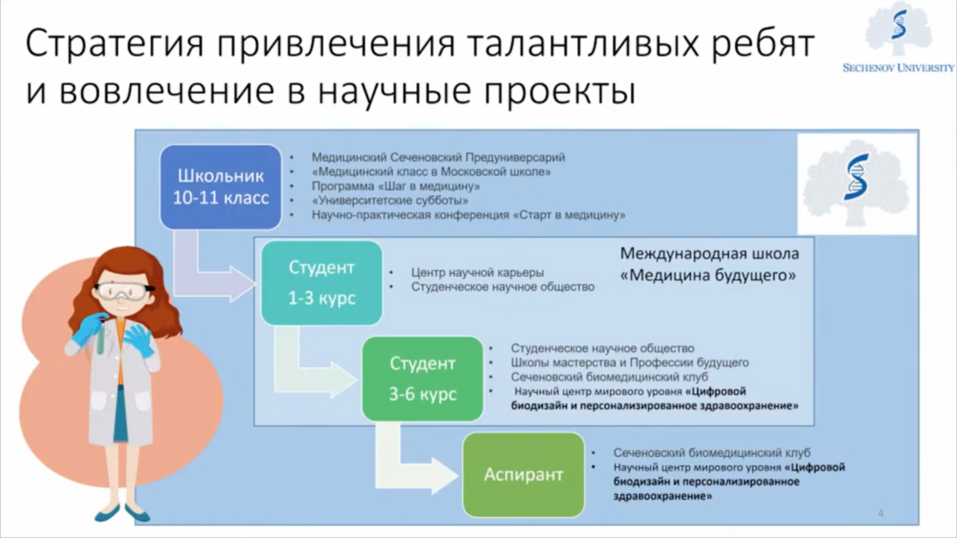 Центр уровня. Требования к врачу исследователю. НЦМУ центр персонализированной медицины. Телеграм центр персонализированной медицины. НЦМУ «цифровой Биодизайн и персонализированное здравоохранение».