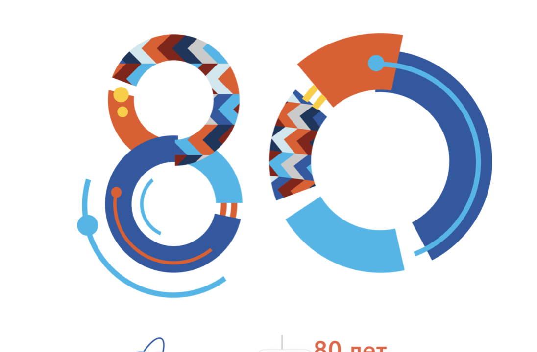 НИЯУ МИФИ исполнилось 80 лет - Индикатор