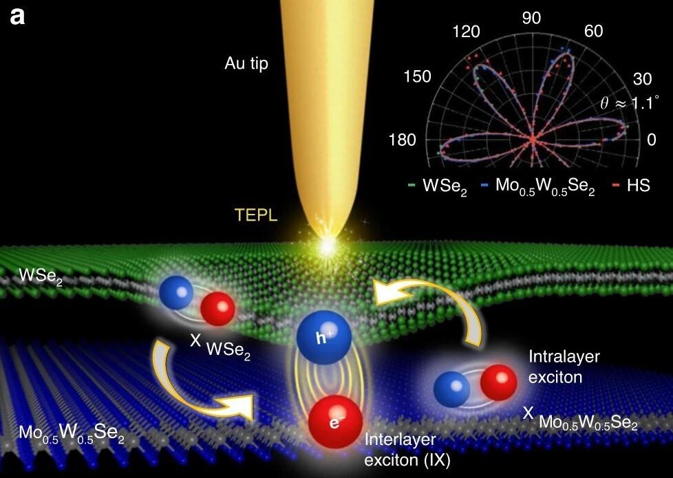 Ученые смогли «подчинить» себе излучение квазичастиц - Индикатор