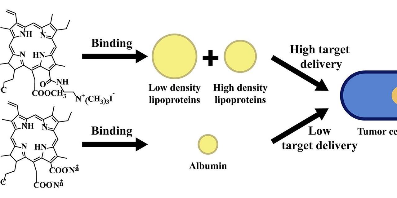 теоретические основы неорганической химии. решение задач на смешивание растворов. неорганическая химия пособие коржуков. геометрия молекулы sf6. смешение растворов разной концентрации.