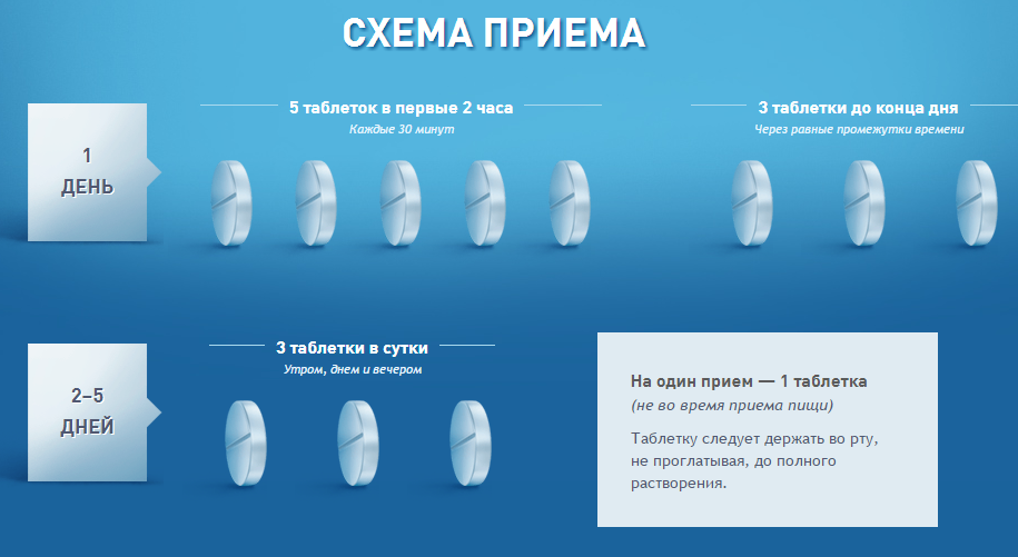 Чем Нас Лечат: Эргоферон. Дозорные, Убийцы И Передозировка - Индикатор