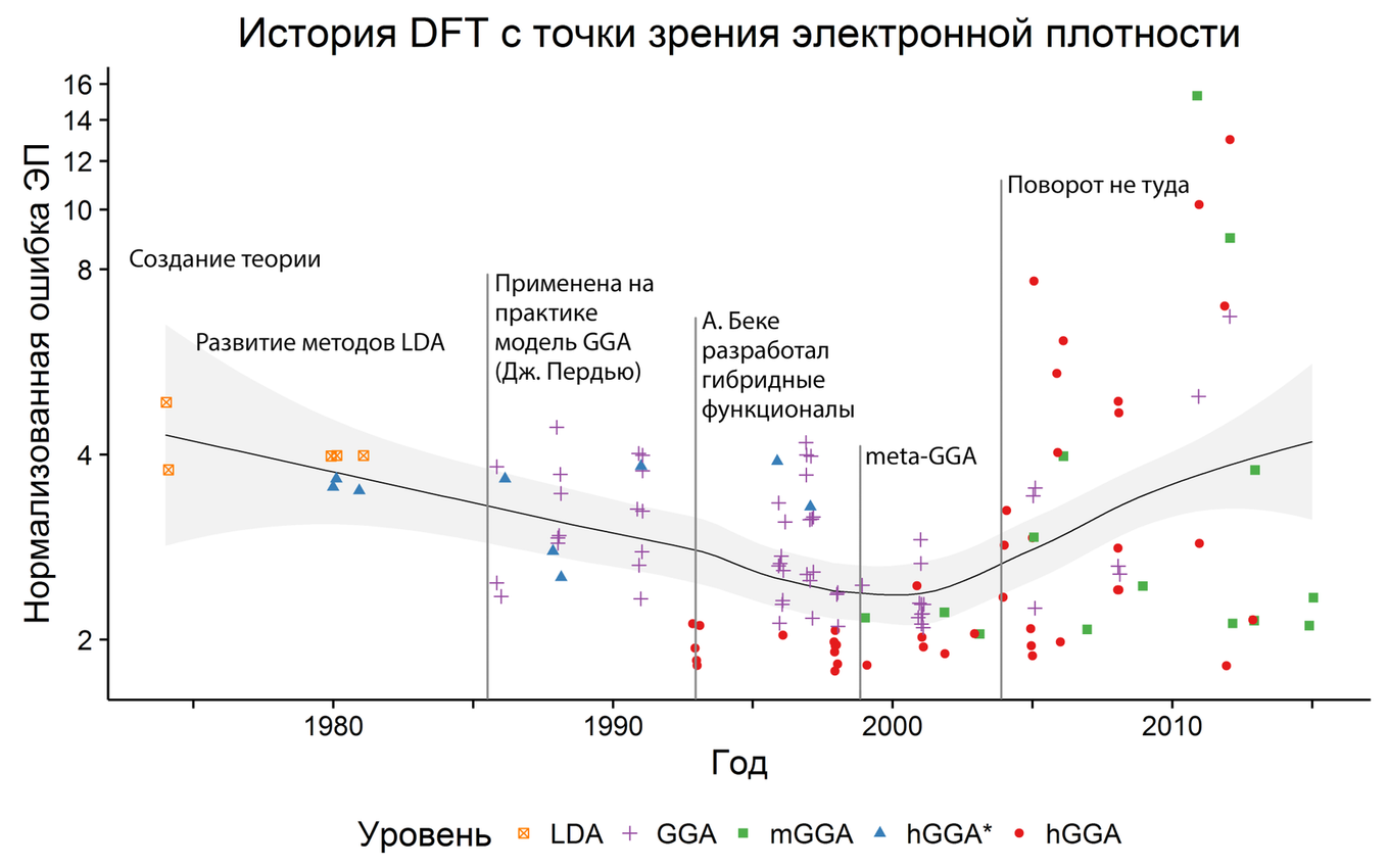 Туда не ходи, сюда ходи: химия пошла не по тому пути - Индикатор