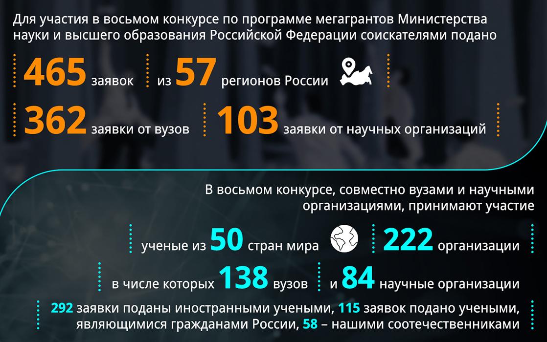 220 Мегагрант. Мегагрант логотип. Мегагранты Министерства образования. Мегагранты от Министерства науки и высшего образования России.