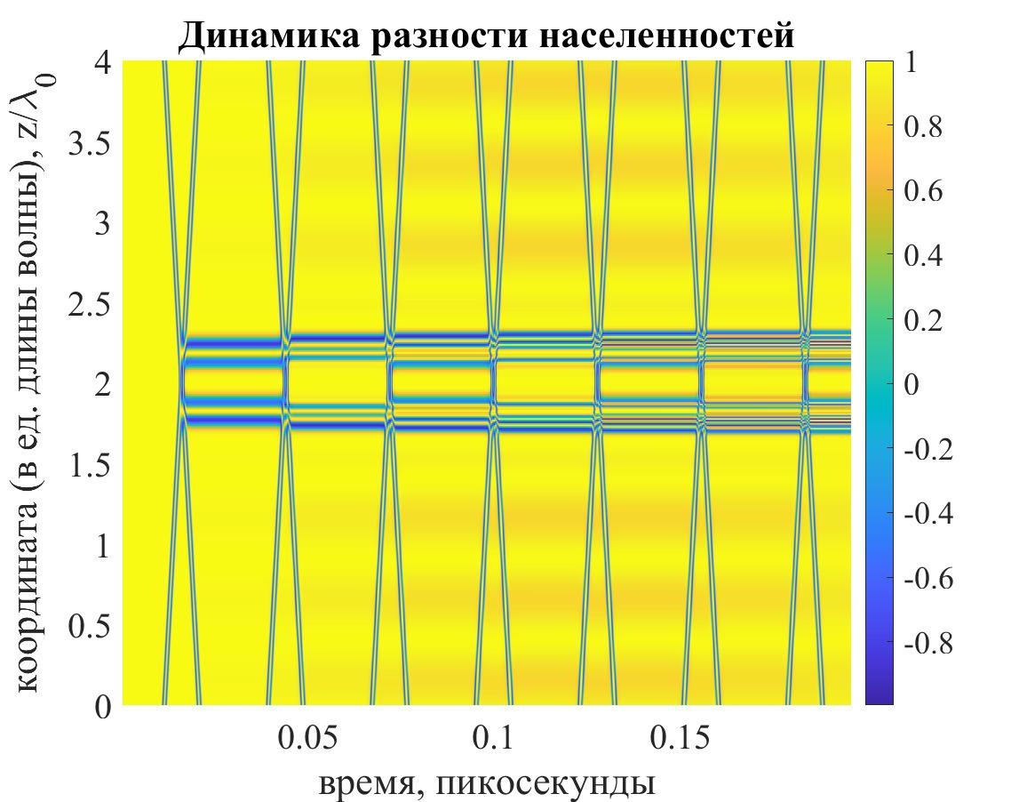 Физика — все статьи и новости - Индикатор