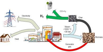 Графическое представление работы