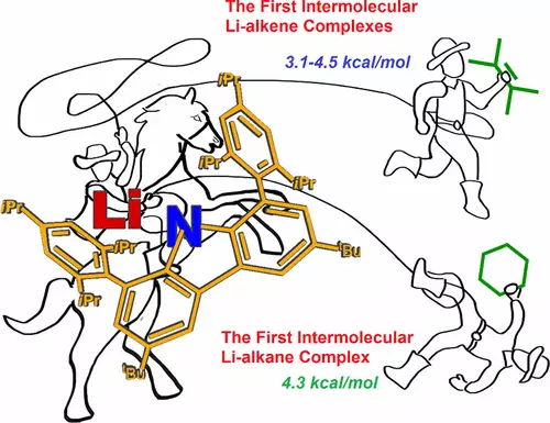 Впервые полученные «невозможные» соединения лития позволят удешевить катализаторы для тонкого органического синтеза