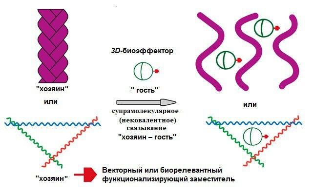 Схема, иллюстрирующая разработанный подход