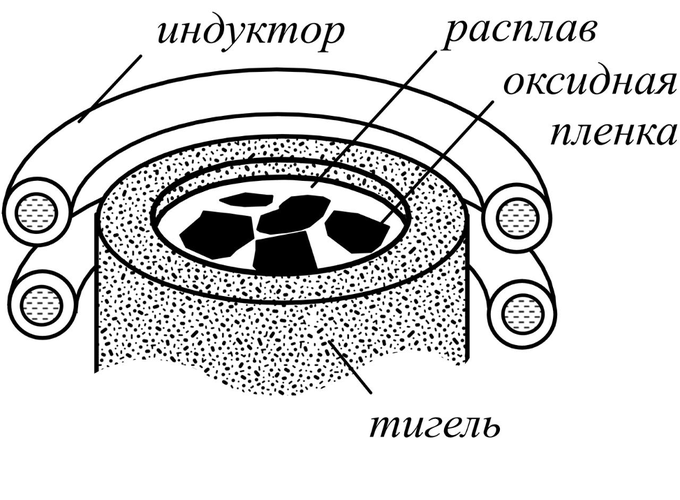 Новая технология улучшит качество деталей для самолетов