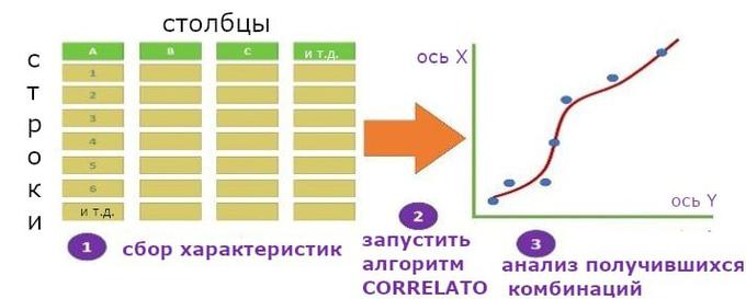 Принцип работы алгоритма