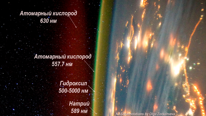 Схематичное изображение слоев собственного свечения атмосферы.