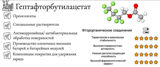 Новые технологии получения и очистки фторированного эфира для химической промышленности
