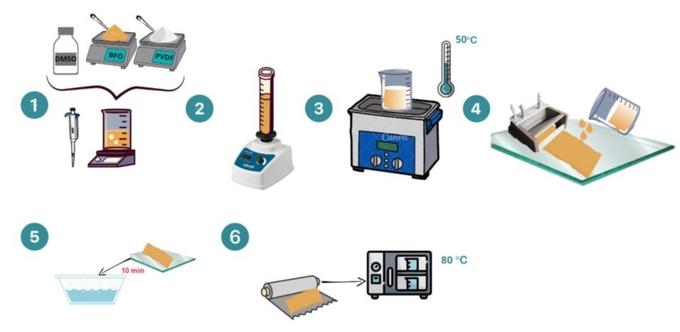 Rabadanova et al. / Polymer, 2025
