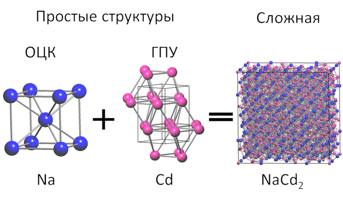 . Образование интерметаллида