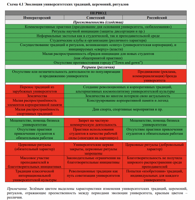 Новая монография по истории  российских университетов выходит в Томске