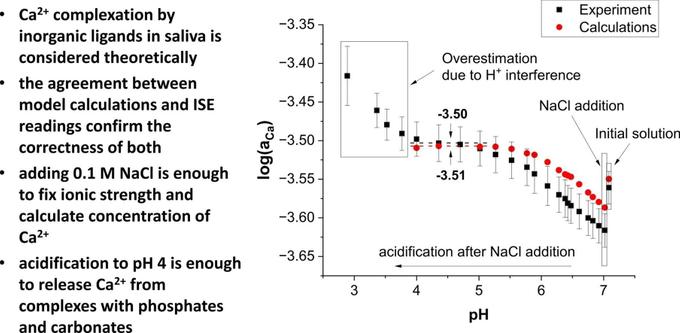 Графический абстракт статьи