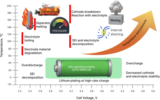 Литий-ионные аккумуляторы для космоса: проблема выбора