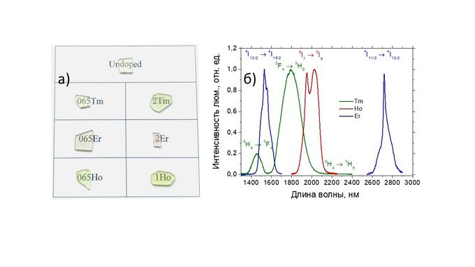 Фото образцов и спектры