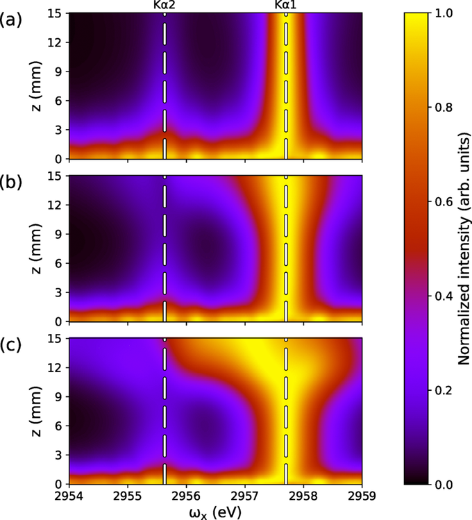 Спектр аргона