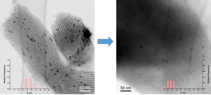 Рутениевый катализатор нового типа повысил эффективность гидроочистки бионефти