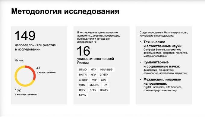 Методология исследований