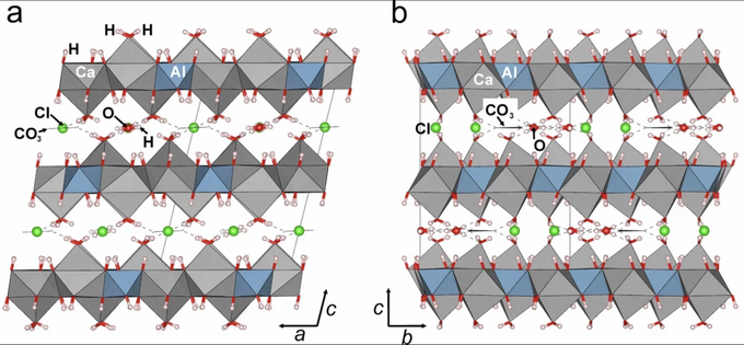 Кристаллическая структура гидрокалюмита.