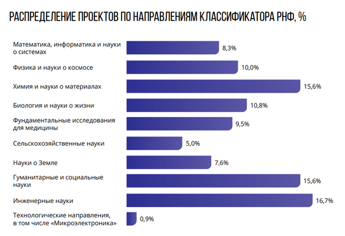 Андрей Блинов: «Институт квалифицированного заказчика в России сейчас в стадии развития»