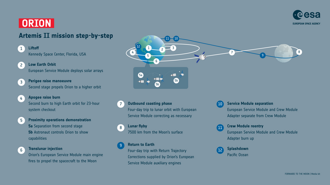 Основаные этапы миссии