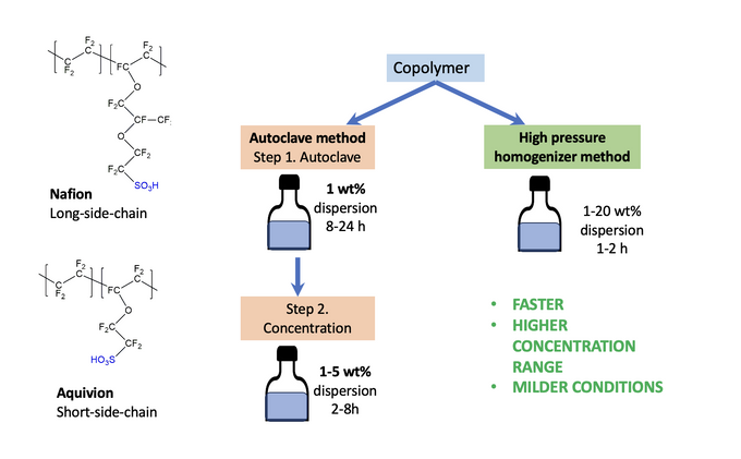Материалы для водородной энергетики можно будет создавать быстрее
