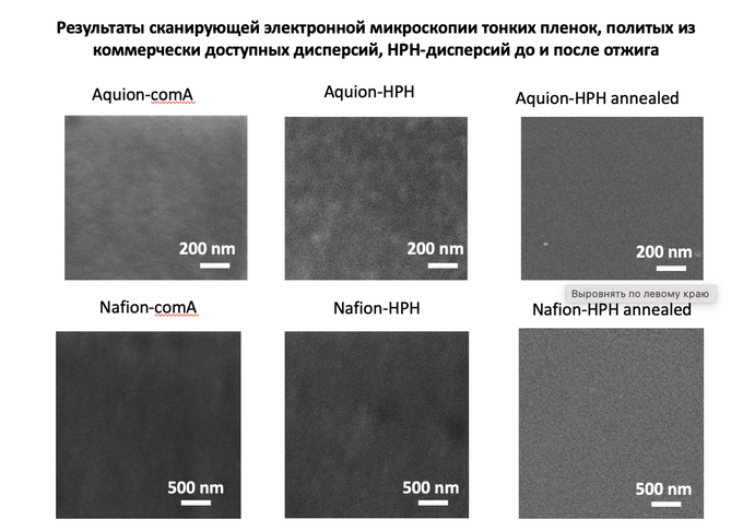 Материалы для водородной энергетики можно будет создавать быстрее