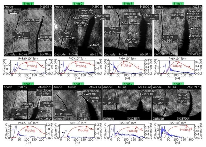Лазерные теневые изображения (кадры 1–8) диодов с острийным катодом (медная проволока диаметром 10 мкм и длиной около 1 мм) в вакууме. Изображения показывают состояние катода до разряда и через определенное время после резкого возрастания тока, протекающего через систему.