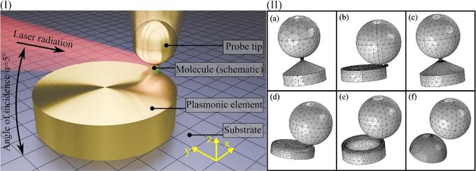 Как форма наноразмерных золотых структур влияет на концентрацию энергии света