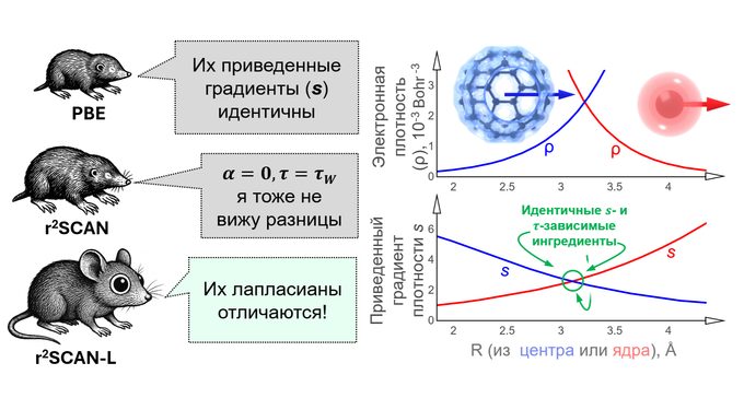 Графическое резюме исследования