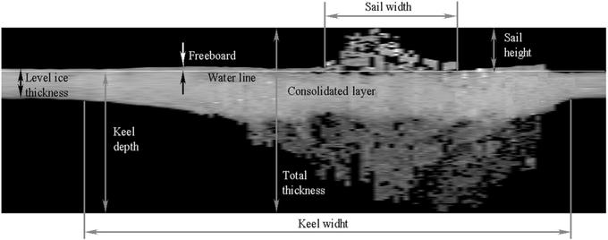 Roman Guzenko et al. / Journal of Ocean Engineering and Science, 2026.