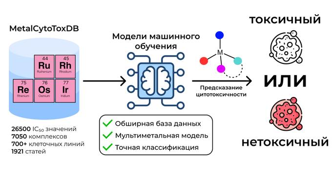 Схема работы БД