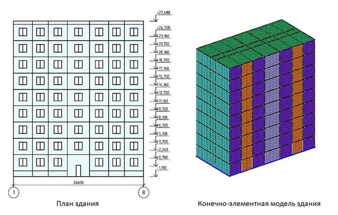 Модель здания