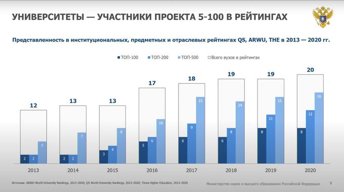Проект 5 100