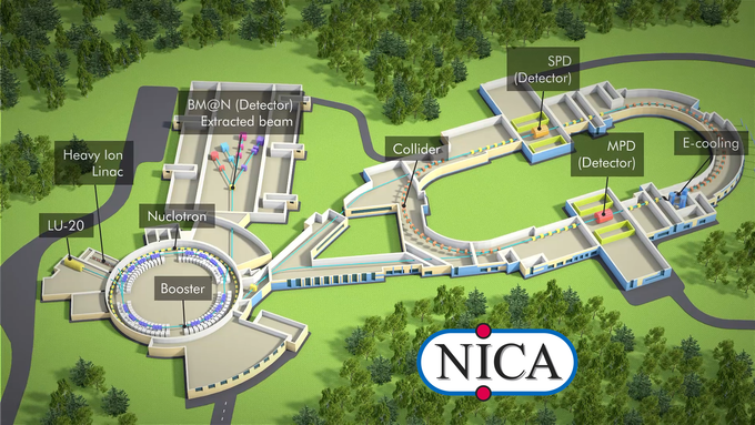 NICA setup diagram