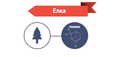 Новый Год Пахнет Мандаринками Слушать